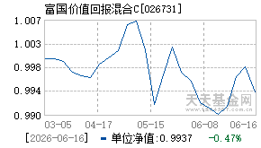 026731基金近期净值走势图