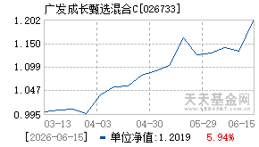 026733基金近期净值走势图