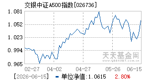 026736基金近期净值走势图
