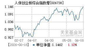026738基金近期净值走势图
