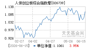 026739基金近期净值走势图