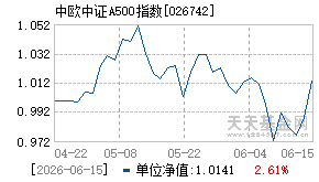 026742基金近期净值走势图