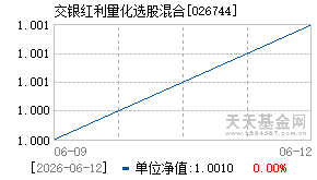 026744基金近期净值走势图