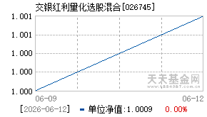 026745基金近期净值走势图