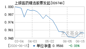 026746基金近期净值走势图