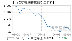 026747基金近期净值走势图