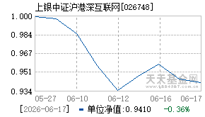 026748基金近期净值走势图