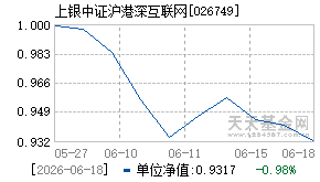 026749基金近期净值走势图