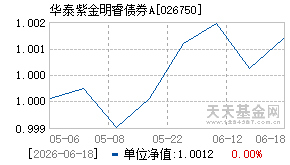 026750基金近期净值走势图
