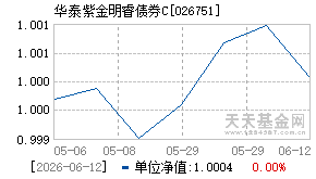 026751基金近期净值走势图