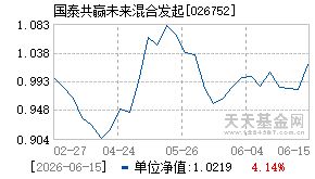 026752基金近期净值走势图
