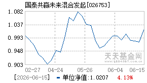 026753基金近期净值走势图