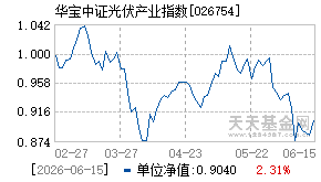 026754基金近期净值走势图
