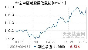 026755基金近期净值走势图