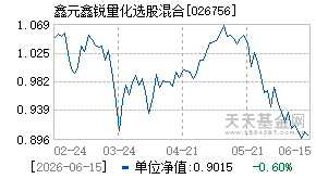 026756基金近期净值走势图