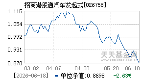 026758基金近期净值走势图
