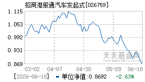 026759基金近期净值走势图