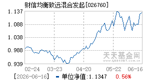 026760基金近期净值走势图