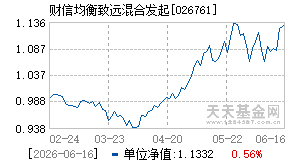 026761基金近期净值走势图
