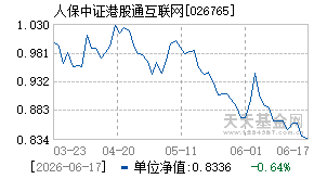 026765基金近期净值走势图