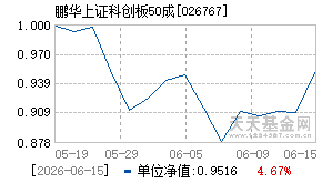 026767基金近期净值走势图