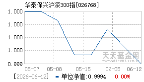 026768基金近期净值走势图