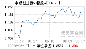 026770基金近期净值走势图