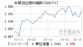 026771基金近期净值走势图