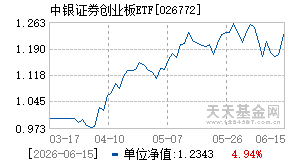 026772基金近期净值走势图