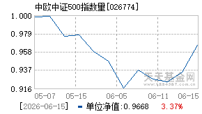 026774基金近期净值走势图