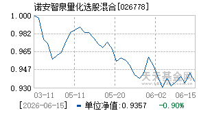 026778基金近期净值走势图