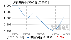 026780基金近期净值走势图