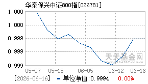 026781基金近期净值走势图