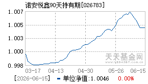 026783基金近期净值走势图