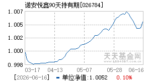 026784基金近期净值走势图