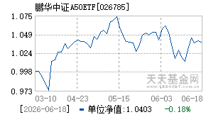 026785基金近期净值走势图