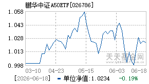 026786基金近期净值走势图