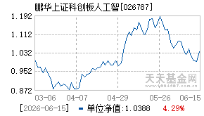 026787基金近期净值走势图