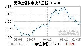 026788基金近期净值走势图
