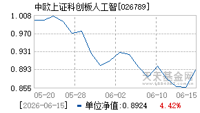 026789基金近期净值走势图