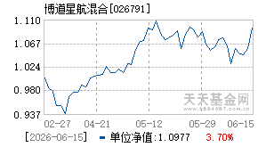 026791基金近期净值走势图