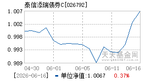 026792基金近期净值走势图