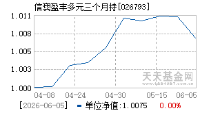 026793基金近期净值走势图