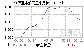 026794基金近期净值走势图