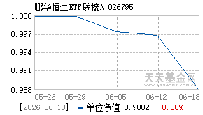 026795基金近期净值走势图