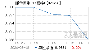 026796基金近期净值走势图