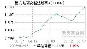 026807基金近期净值走势图
