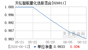 026811基金近期净值走势图