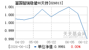 026813基金近期净值走势图