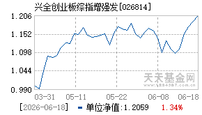 026814基金近期净值走势图